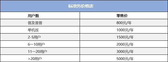 管家婆erp系统有哪些版本？插图