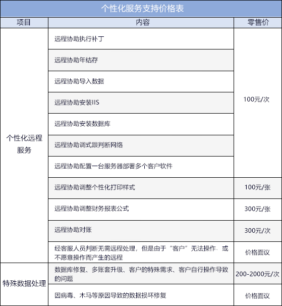 管家婆erp系统有哪些版本？插图2