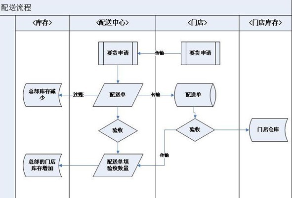 管家婆辉煌五金建材版最新下载地址