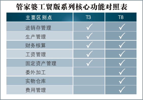 沈阳管家婆管理软件 工业生产企业管理软件